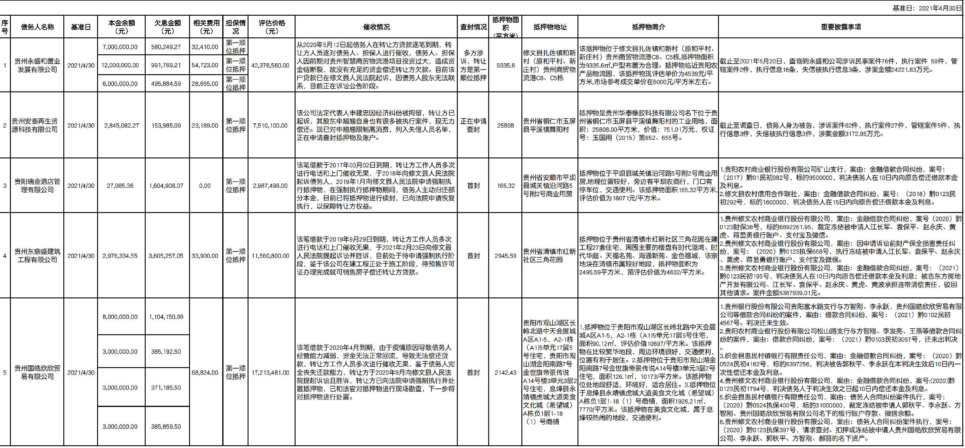 核定版披露文件-房產(chǎn)總2021.5.17(企業(yè))_00.png