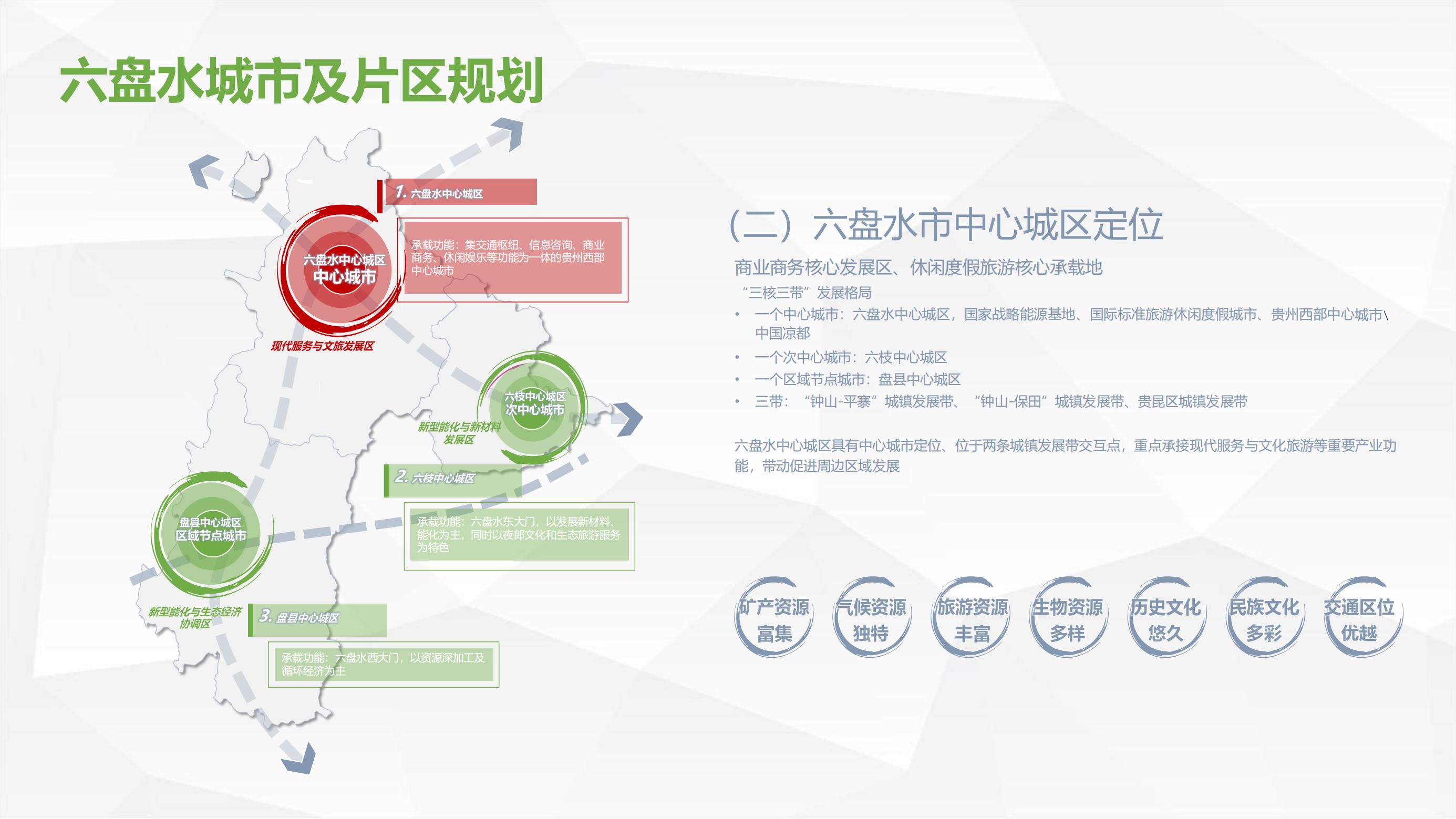 六盤(pán)水高鐵站站前商業(yè)綜合體招商推介手冊(cè)_02.jpg