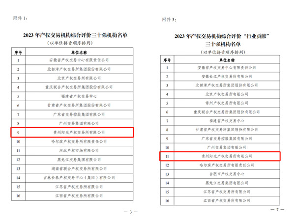 2024-3-30  喜報(bào)！貴州陽光產(chǎn)權(quán)交易所獲評全國產(chǎn)權(quán)交易機(jī)構(gòu)綜合評價(jià)三十強(qiáng)機(jī)構(gòu)2.jpg